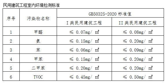 50325－2002標準.png