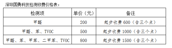 國勇檢測價格表.png